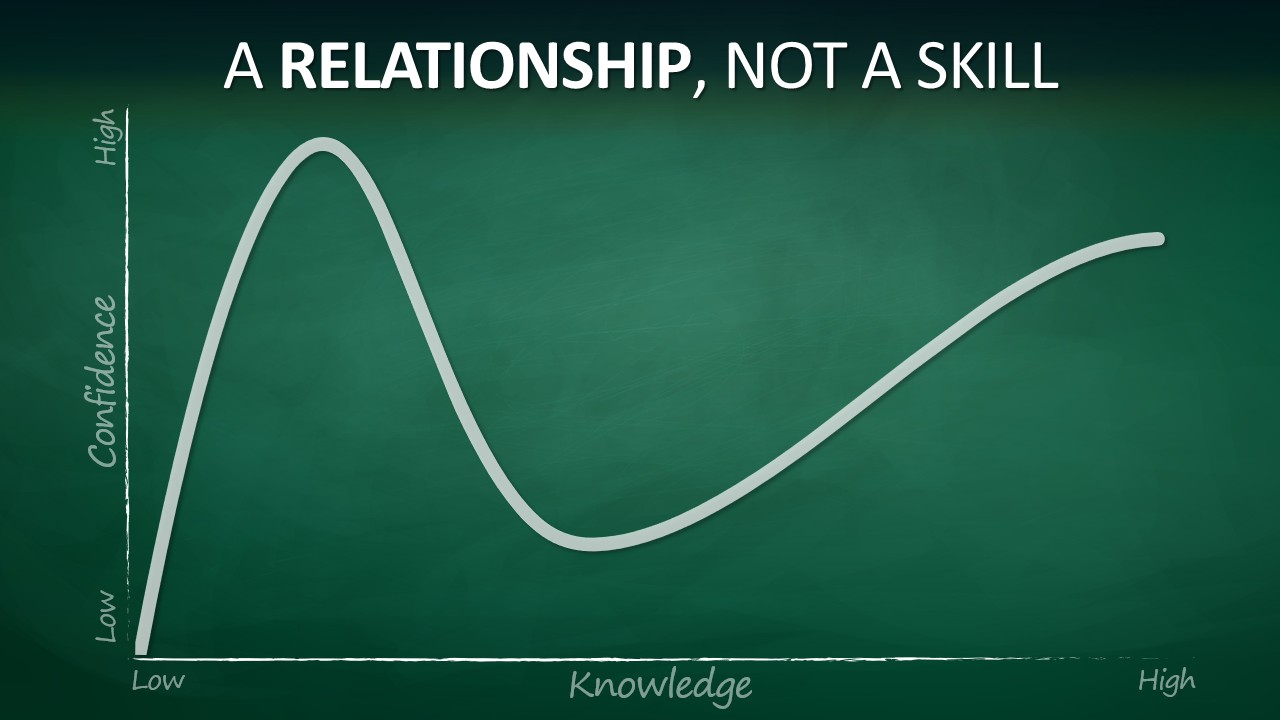 A Relationship, Not a Skill